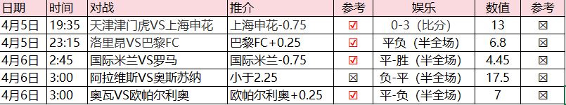 哥伦甲精选,分析,阿利安萨,万博足球,足球赛事平台,足球比赛信息,足球赛程资讯,足球赛事动态