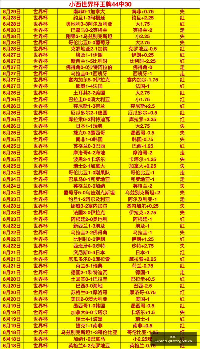 最新萨斯菲,尔德主场连,场辉煌战绩,万博足球,足球赛事平台,足球比赛信息,足球赛程资讯,足球赛事动态