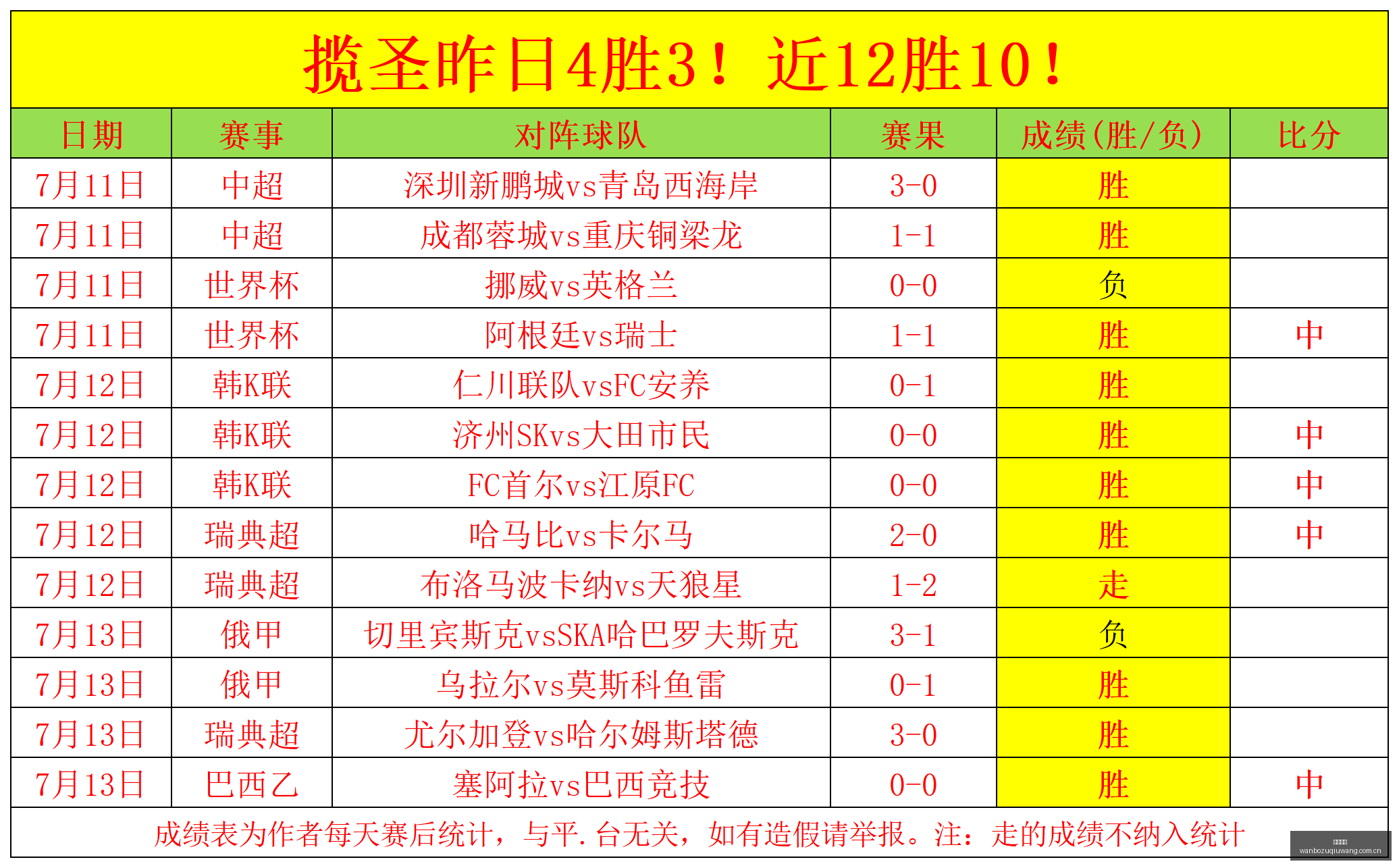 万博足球,足球赛事平台,足球比赛信息,万博足球,足球赛事平台,足球比赛信息,足球赛程资讯,足球赛事动态