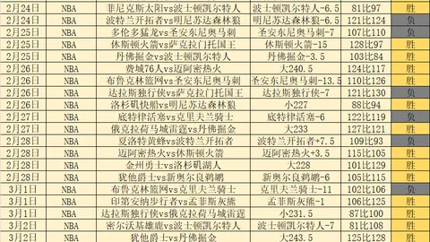 大乐透期号分析：HLE专家夏季赛垫底警示