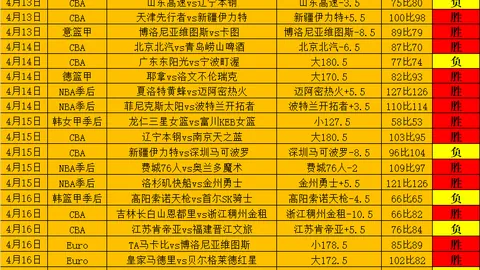 “巴萨10人逆转塞维4-1，榜首差距仅剩2分！费尔明进关键球，莱万立功，阿劳霍受伤离场，红牌添乱”
