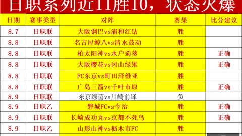 2026最新萨斯菲尔德主场连胜足球赛事平台：6胜5场辉煌战绩深度解析